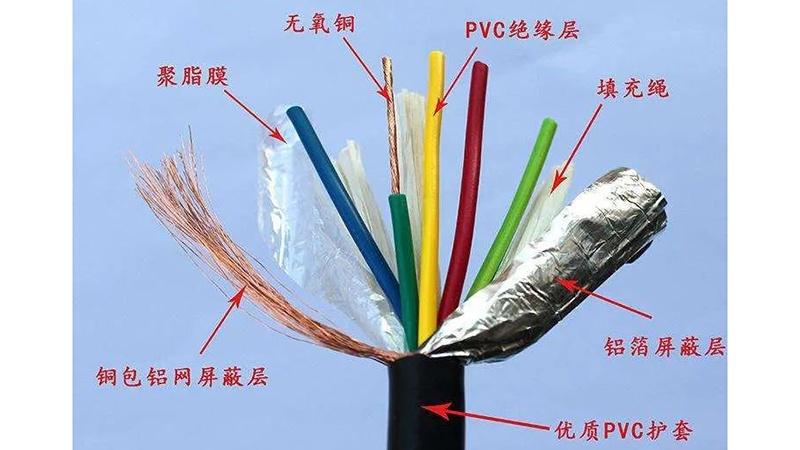 凱佰樂線束廠：揭秘屏蔽線束的卓越特性