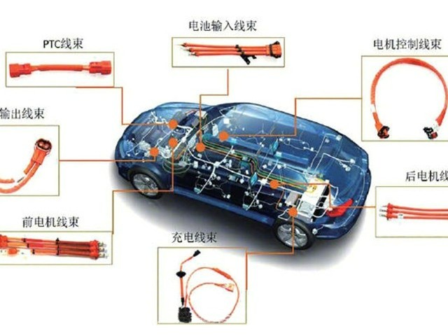 從顏色到編號，你對汽車線束了解多少？