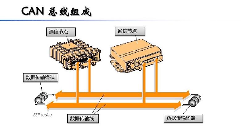 CAN總線(xiàn)組成